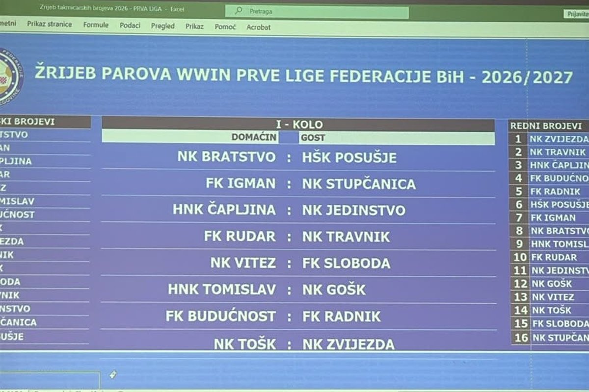 Pogledajte raspored nove sezone WWin Prve lige FBiH